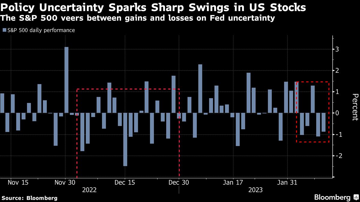 Asia stocks, US bonds fall as rates outlook sours: Markets wrap - Moneyweb