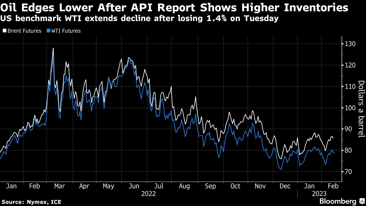 Oil extends drop on large stockpile build and inflation concerns - Moneyweb