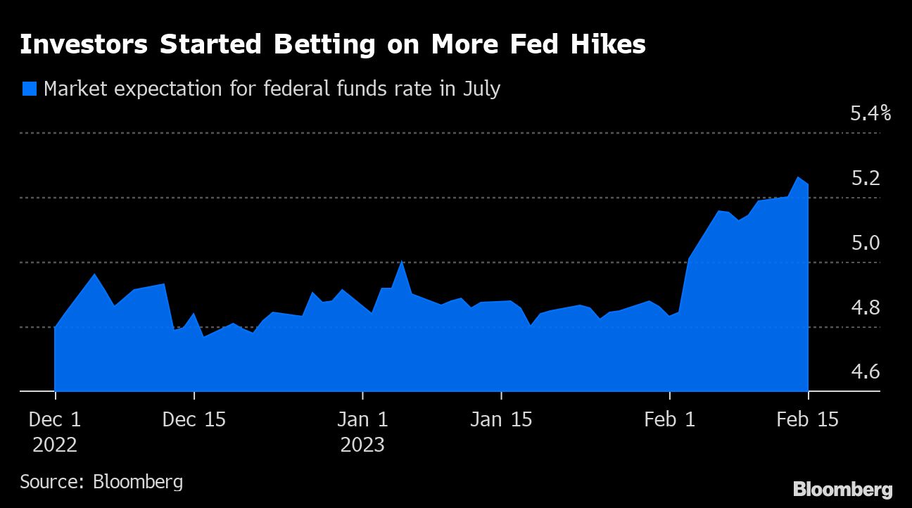 US rates may be heading higher than Wall Street or the Fed think - Moneyweb