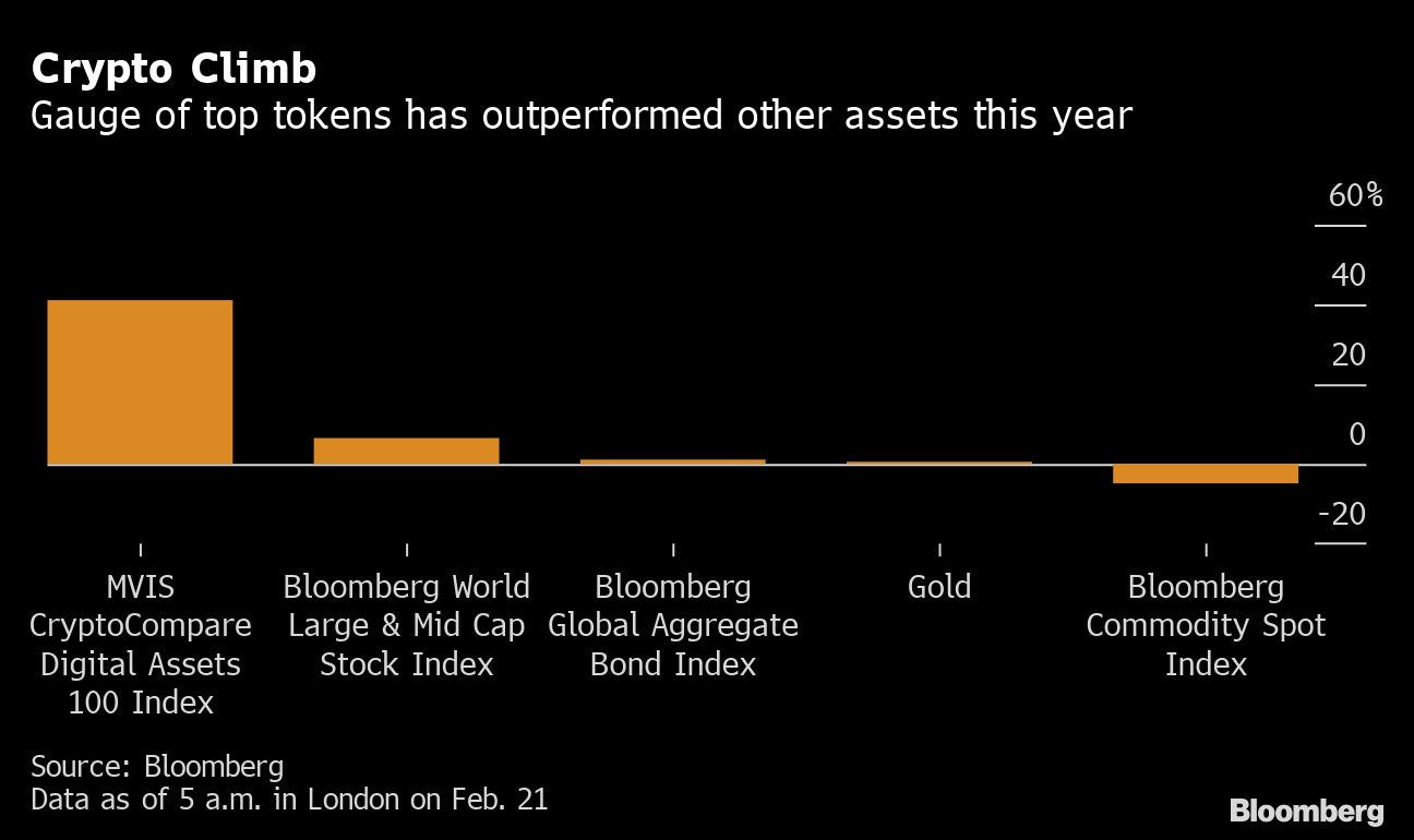 Bitcoin breaks away from stocks in 50% surge defying macro peril - Moneyweb