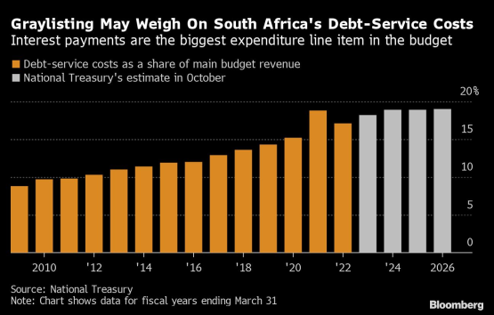Financial Action Task Force, SA greylisting, S&P Global Ratings, Intellidex, Peter Attard Montalto, President Cyril Ramaphosa, dirty money, anti-money laundering, Eskom, Transnet, Werner Alberts, Capital International Group, Richard Wainwright, Investec Bank, Shamila Batohi, Mauritius, Mauritius grey list,