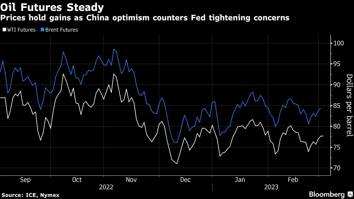 Oil steadies as optimism over China countered by Fed concerns - Moneyweb