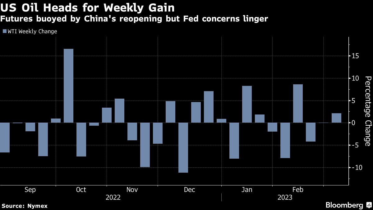 Oil racks up weekly gain as investors warm to China’s recovery - Moneyweb