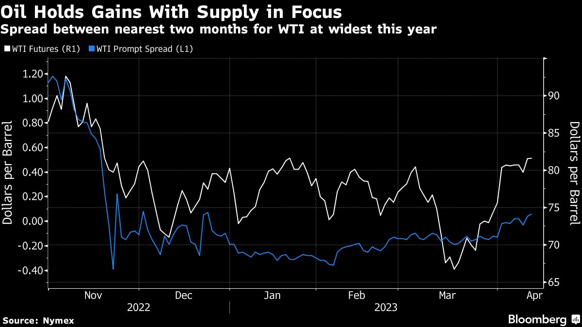 Oil steadies after surge with supplies and stockpiles in focus - Moneyweb