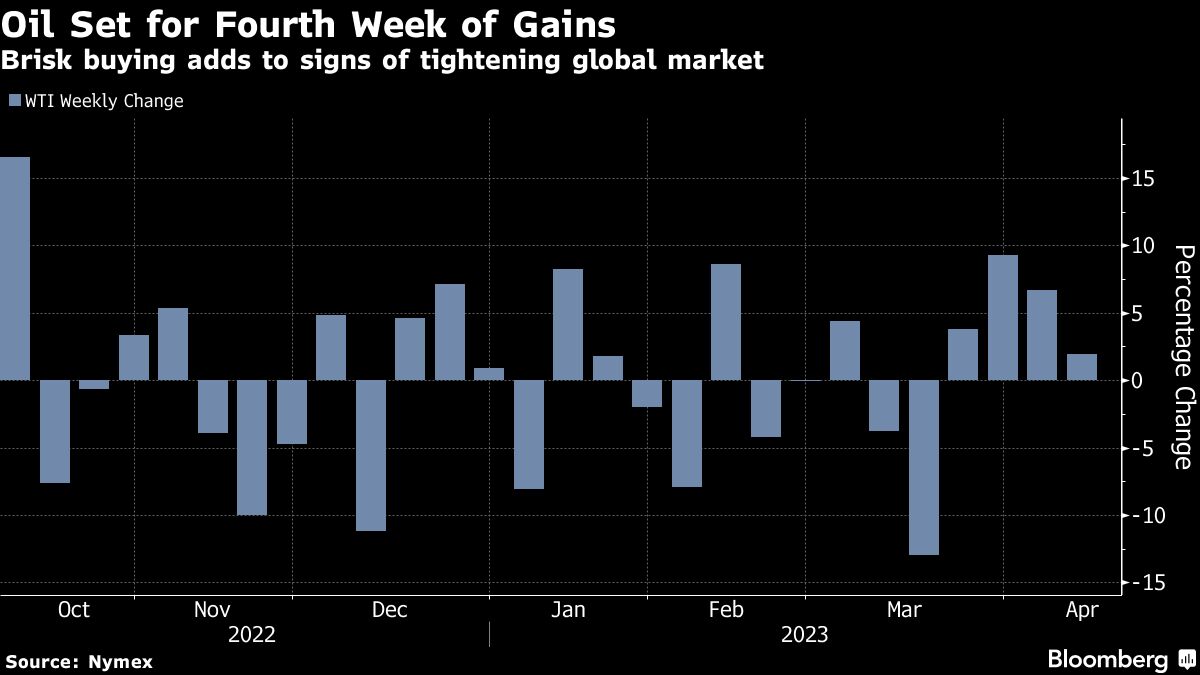 Oil heads to fourth weekly gain as IEA sees higher price threat - Moneyweb
