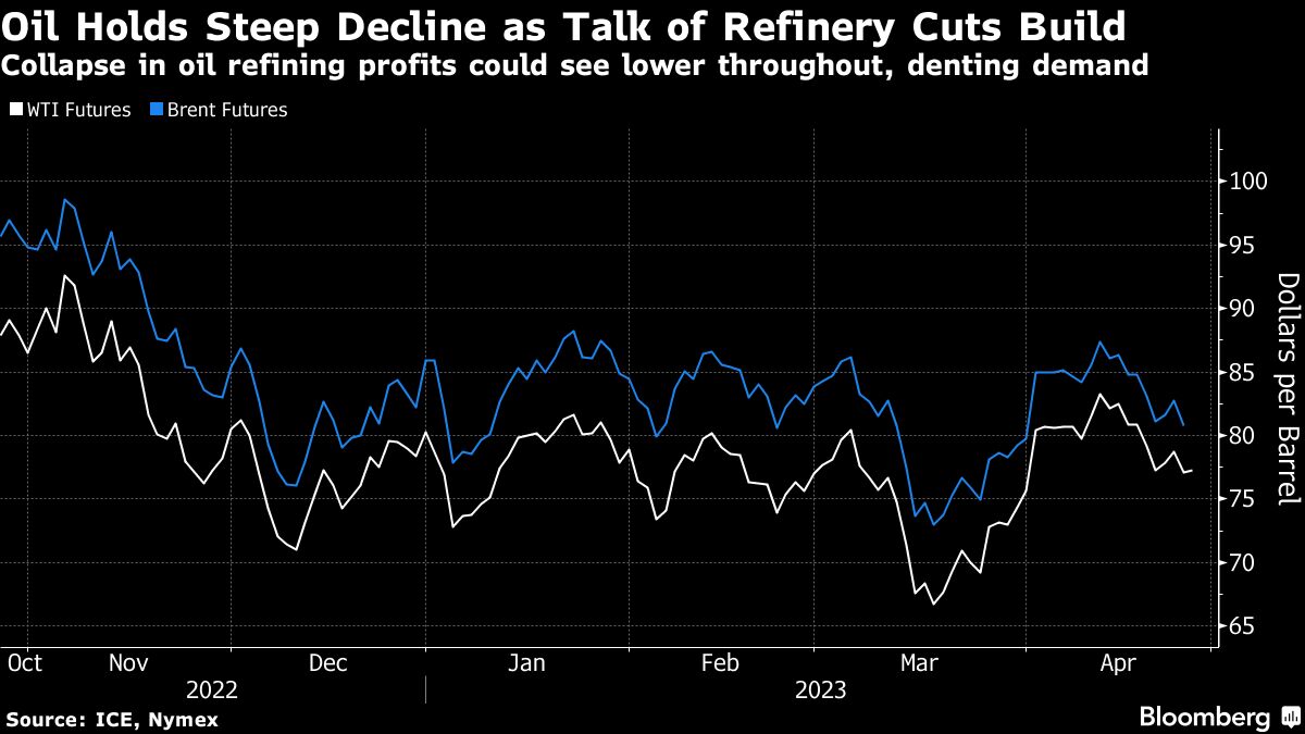 Oil edges higher after dropping on concerns over demand outlook - Moneyweb