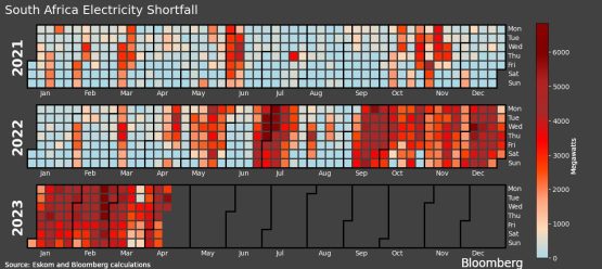 Eskom, electricity, electricity demand, load shedding, eskom chart