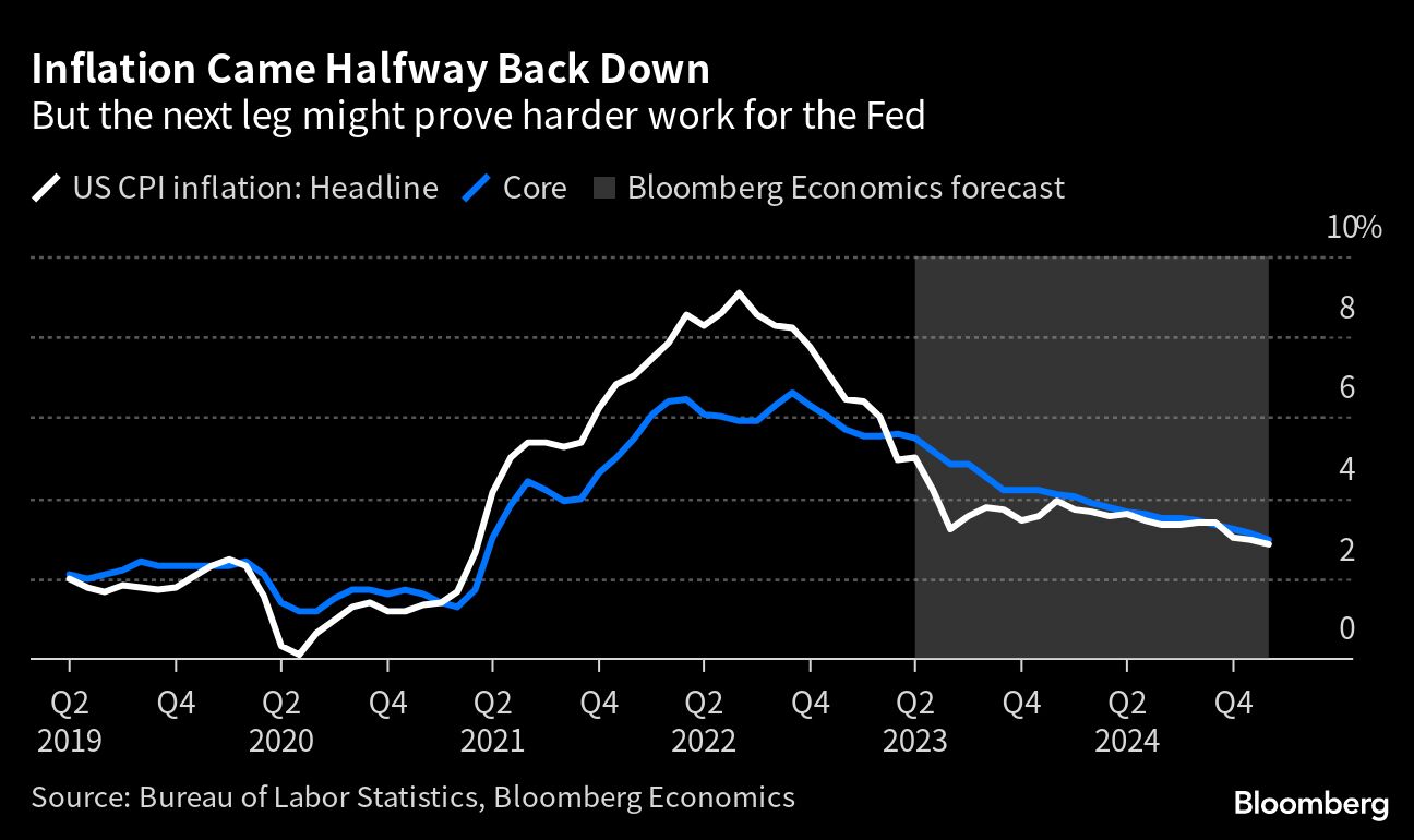 Powell’s bet against recession looks good — minus the credit crunch and ...