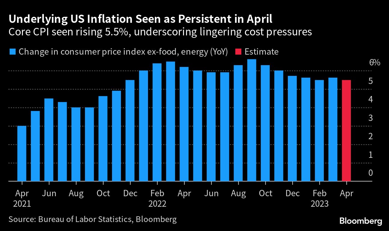US Fed about to find out if it can pause rates - Moneyweb