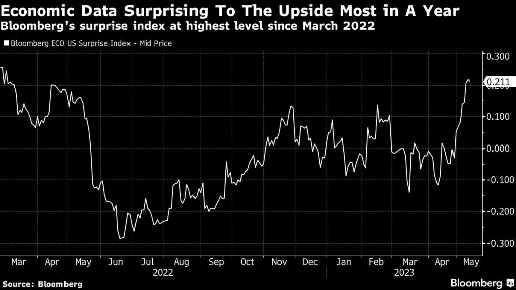 Fed poised for big upgrade to outlook despite swirling risks - Moneyweb