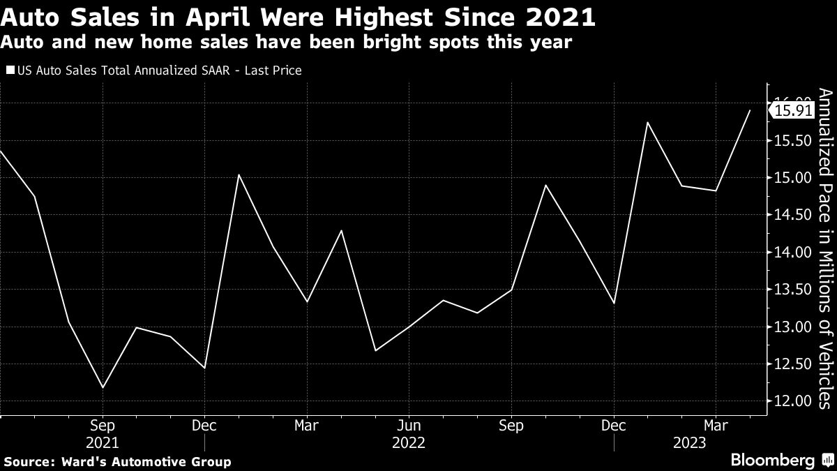 Fed poised for big upgrade to outlook despite swirling risks - Moneyweb