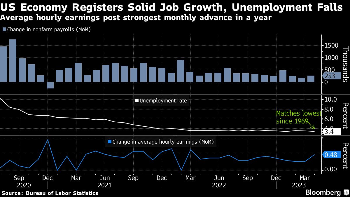 Fed poised for big upgrade to outlook despite swirling risks - Moneyweb