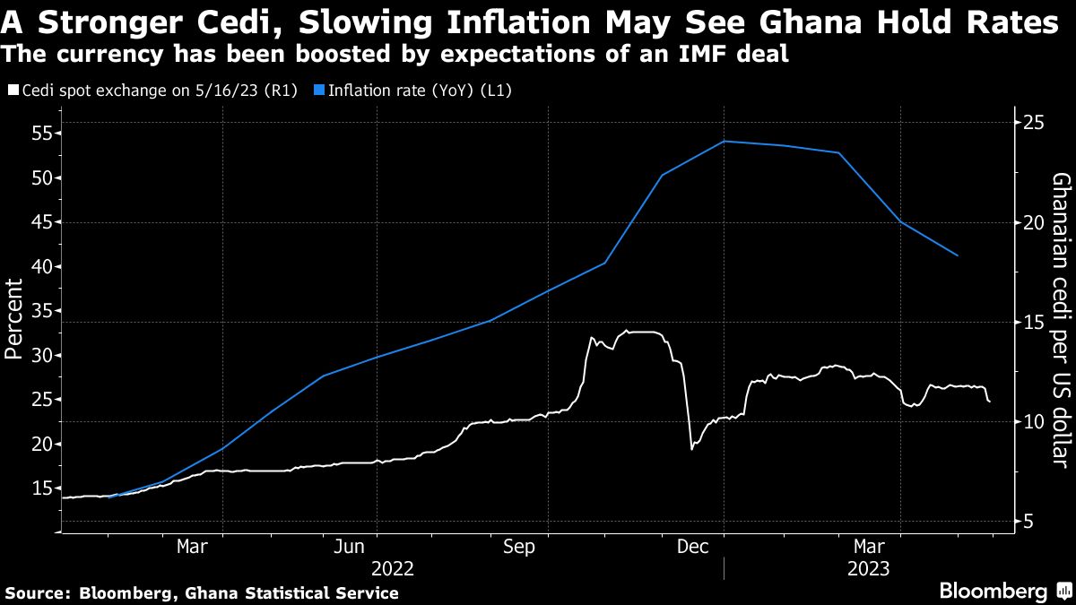 African central banks poised to hold rates as inflation softens - Moneyweb