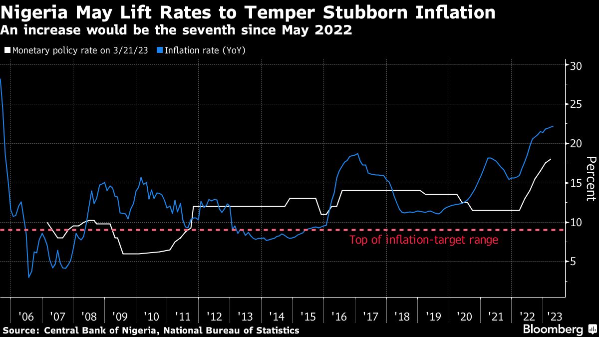 African central banks poised to hold rates as inflation softens - Moneyweb