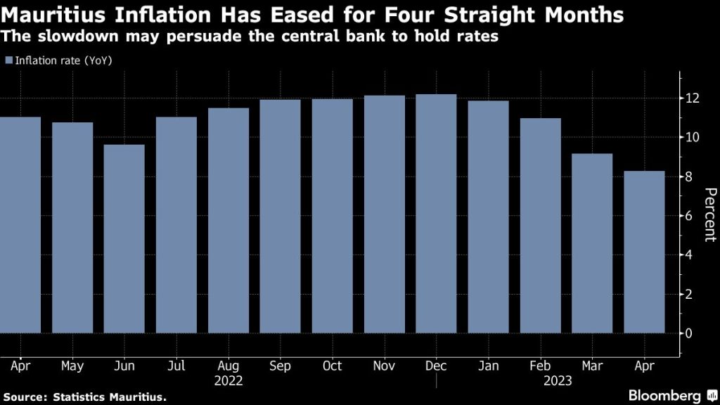 African central banks poised to hold rates as inflation softens - Moneyweb