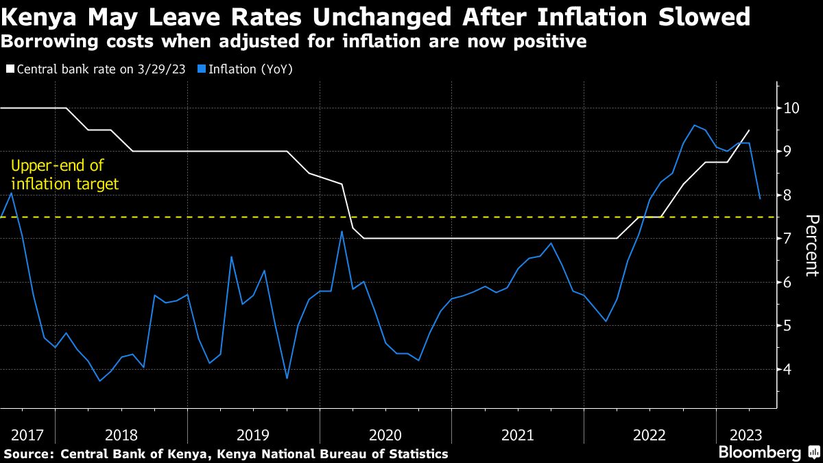 African central banks poised to hold rates as inflation softens - Moneyweb