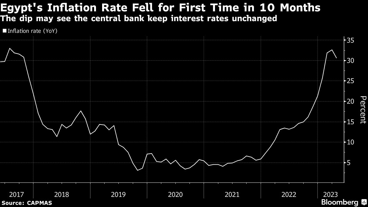 African central banks poised to hold rates as inflation softens - Moneyweb