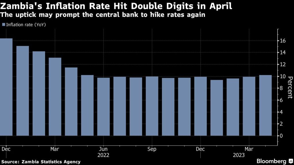 African central banks poised to hold rates as inflation softens - Moneyweb