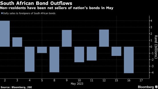 SA crisis is eroding a basic rule of monetary policy - Moneyweb