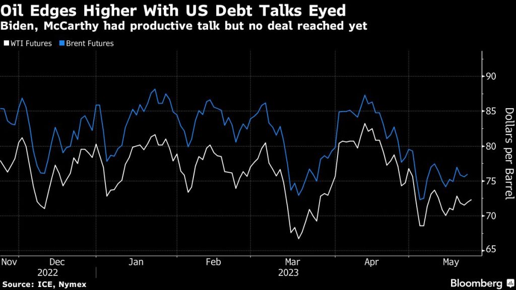 Oil advances as US debt-talk progress buoys appetite for risk - Moneyweb