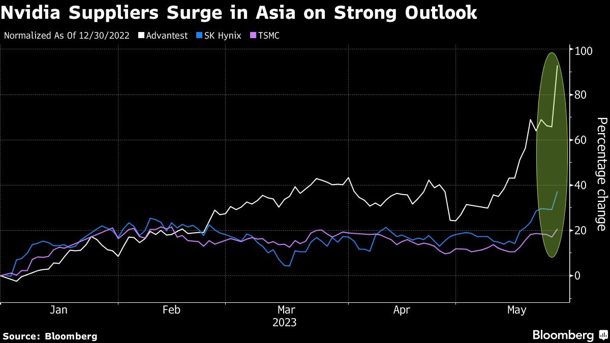 US stock futures, dollar climb as Asia stocks fall: Markets wrap - Moneyweb