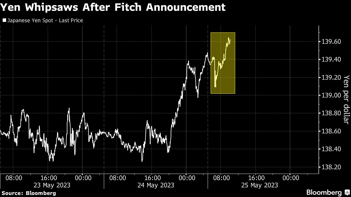 US credit rating at risk of Fitch cut on debt-limit impasse - Moneyweb