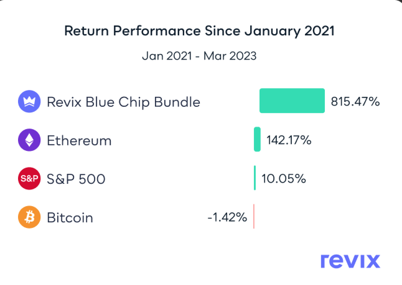 Blue chip crypto investing is here - Moneyweb