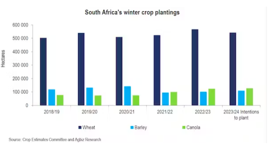 Winter crops, farmers, farming