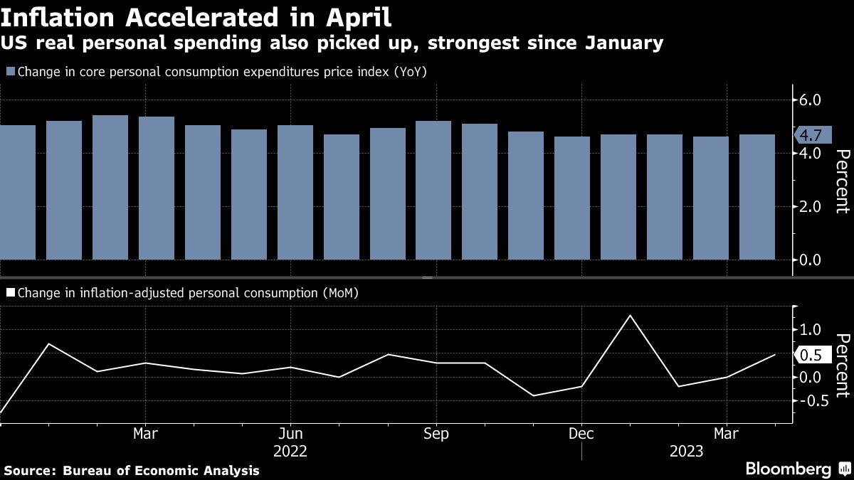 Fed signal for rate pause takes pressure off hot jobs report - Moneyweb
