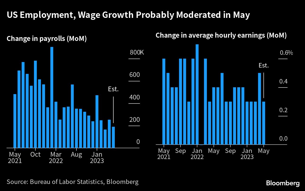 Fed signal for rate pause takes pressure off hot jobs report - Moneyweb