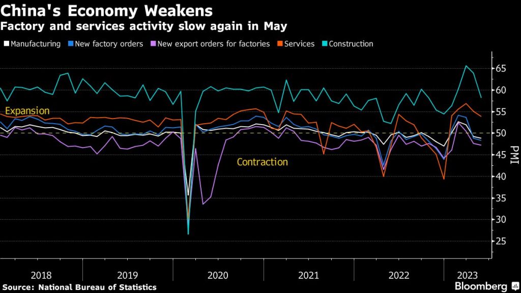 Charting the global economy Business activity slows in China Moneyweb