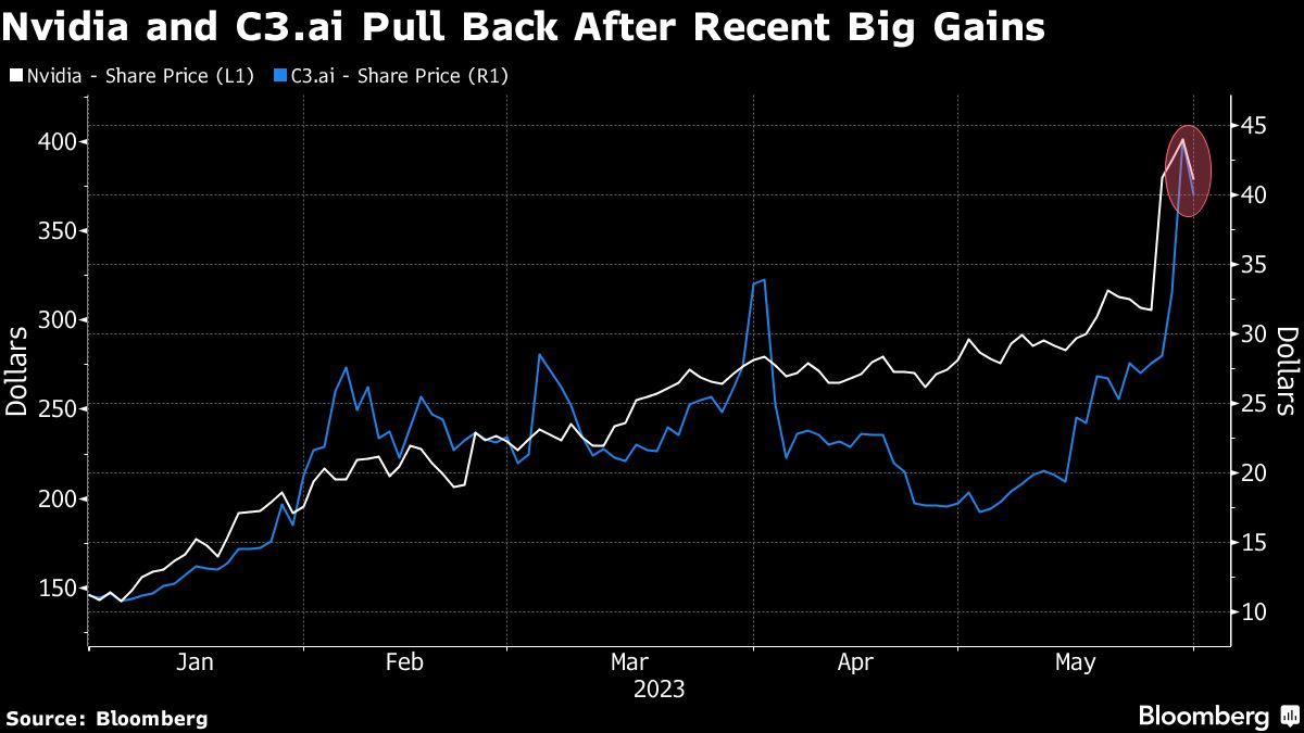 AI boom gets fresh gut check as Nvidia drops most since January - Moneyweb