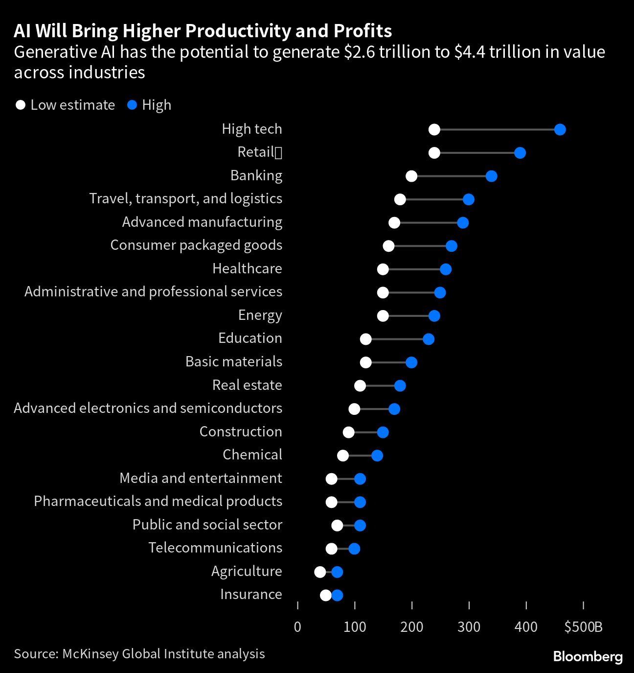Biggest Losers Of Ai Boom Are Knowledge Workers Mckinsey Says Moneyweb