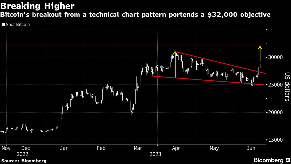 Crypto about to break out (90) foto