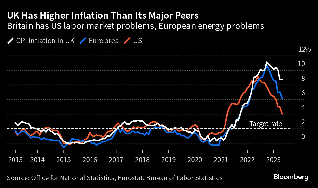 BOE set to tip UK into recession by year end, economists say - Moneyweb