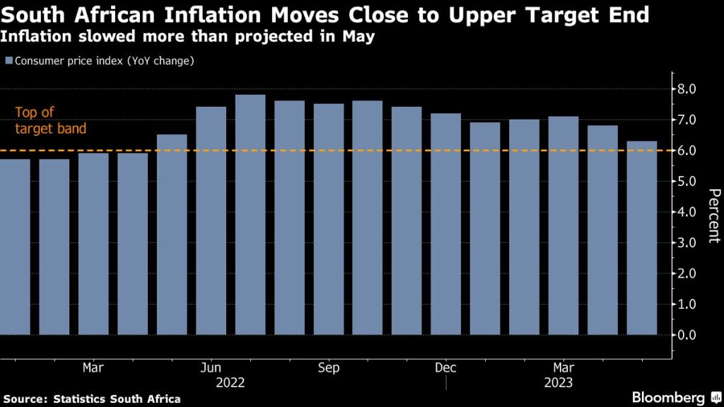 SA interest-rate hikes needed to tame inflation, Kganyago says - Moneyweb