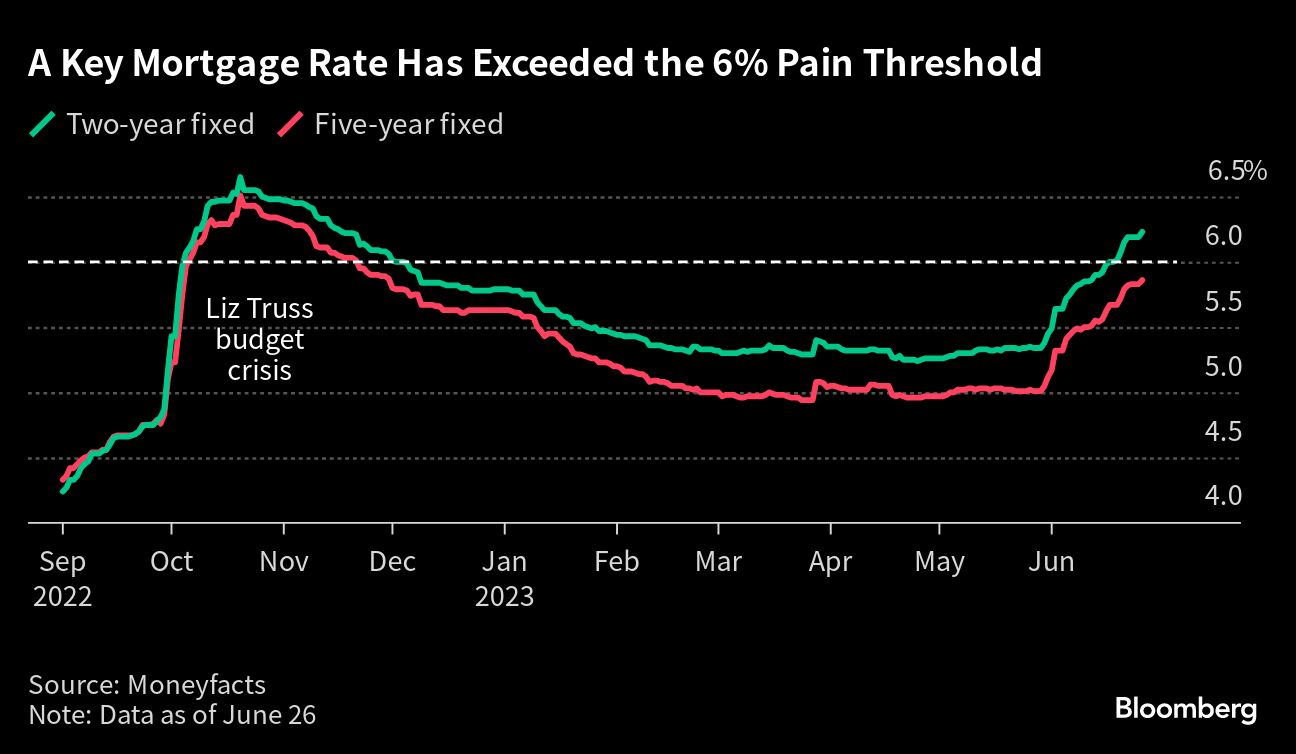 BOE set to tip UK into recession by year end, economists say - Moneyweb