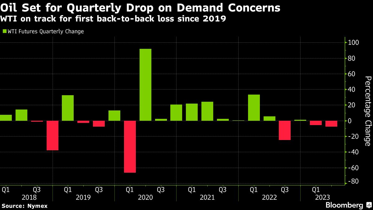 Oil advances as China stimulus optimism filters across markets - Moneyweb