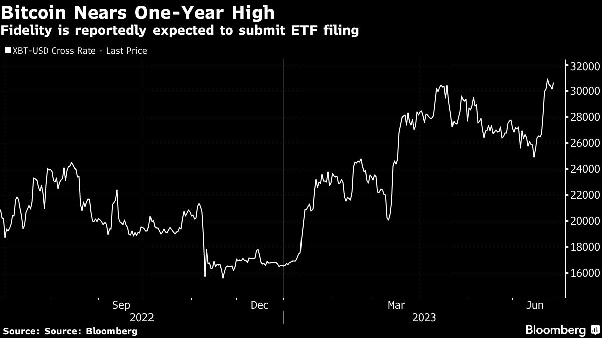 Bitcoin nears one-year high as Fidelity reportedly eyes spot ETF - Moneyweb