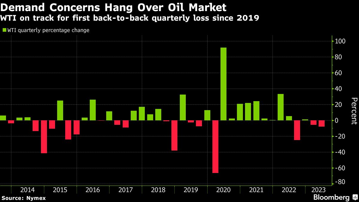 Oil steadies after big drop in US stockpiles boosts optimism - Moneyweb