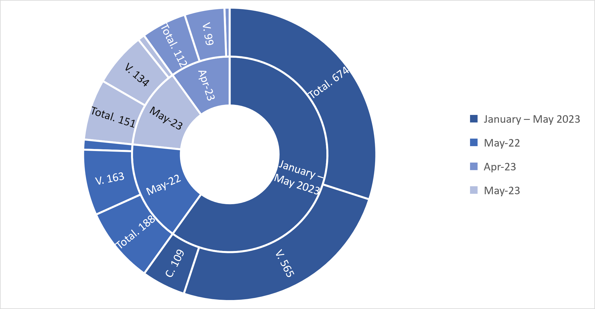 SA business liquidations show promising decline in 2023 - Moneyweb