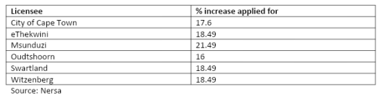 Nersa, Eskom, Municipal tariffs