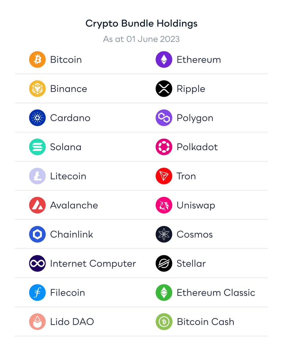 Revix launches Top 20 Bundle - Moneyweb
