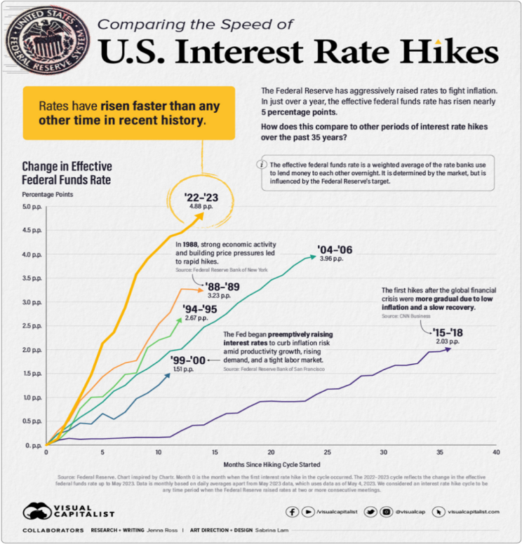 The Fed may have paused on interest rate hikes, but what’s next? - Moneyweb