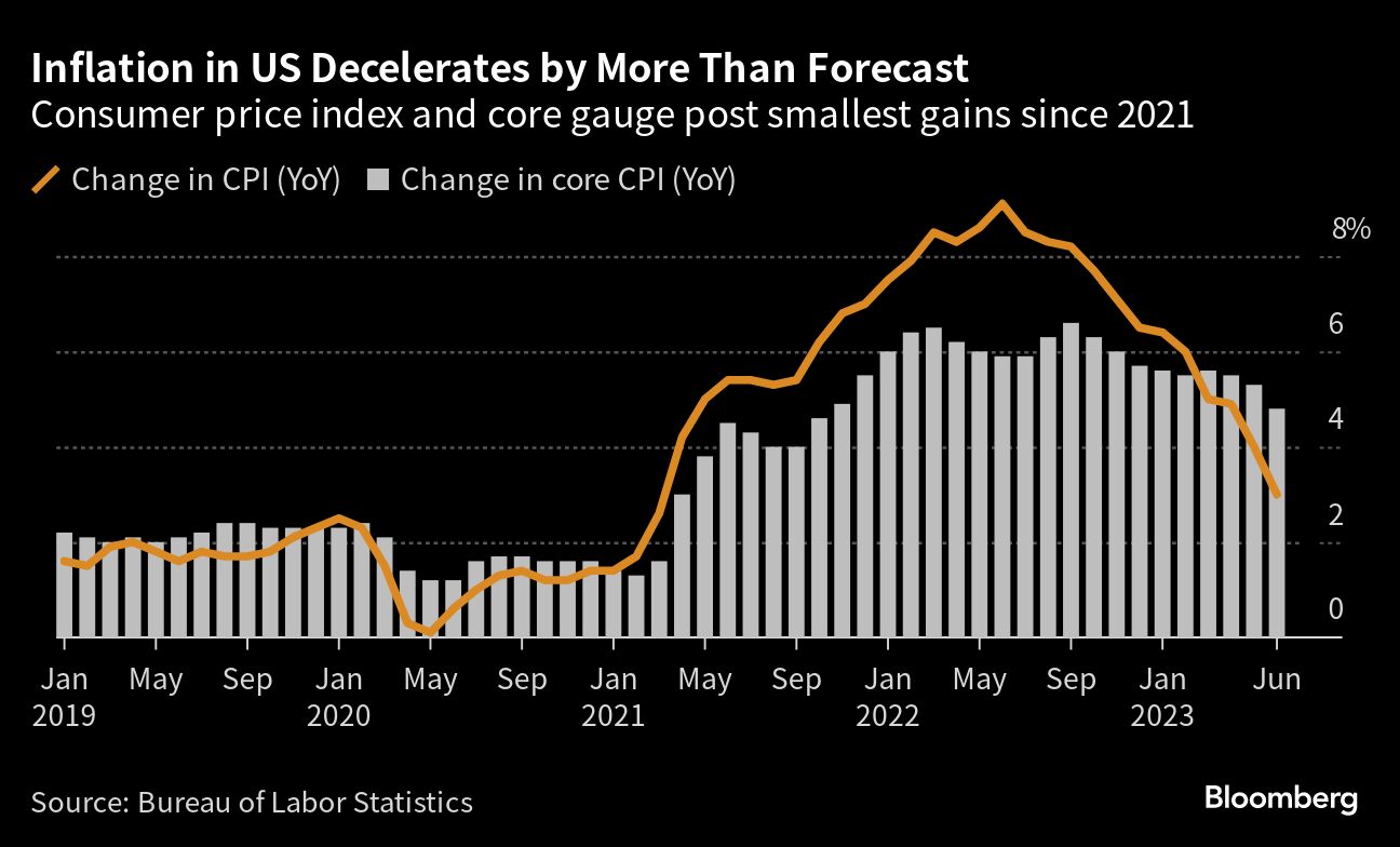 Fed open to another rate hike after expected increase this month - Moneyweb