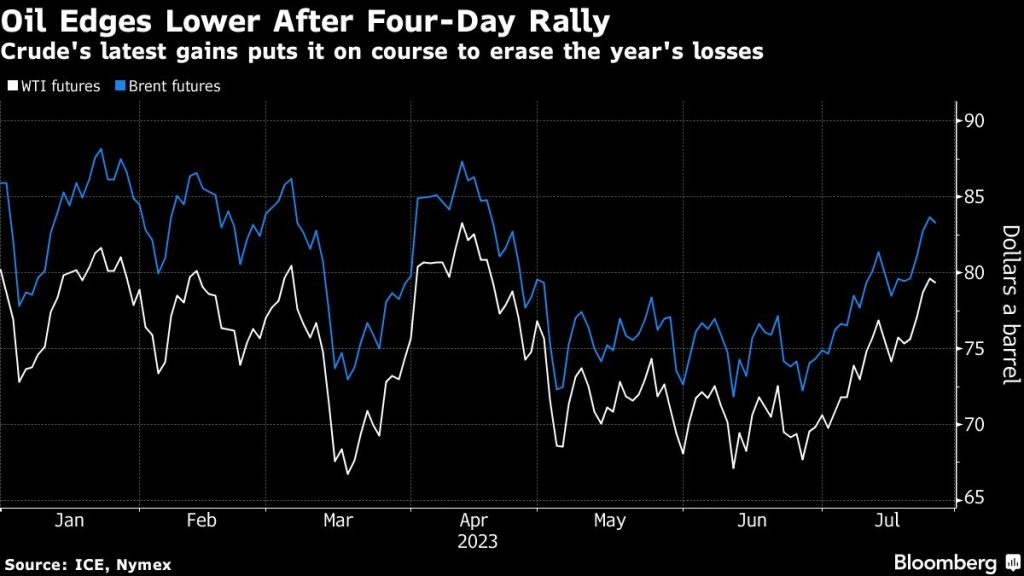 Oil edges lower after four-day climb with Fed decision in focus - Moneyweb