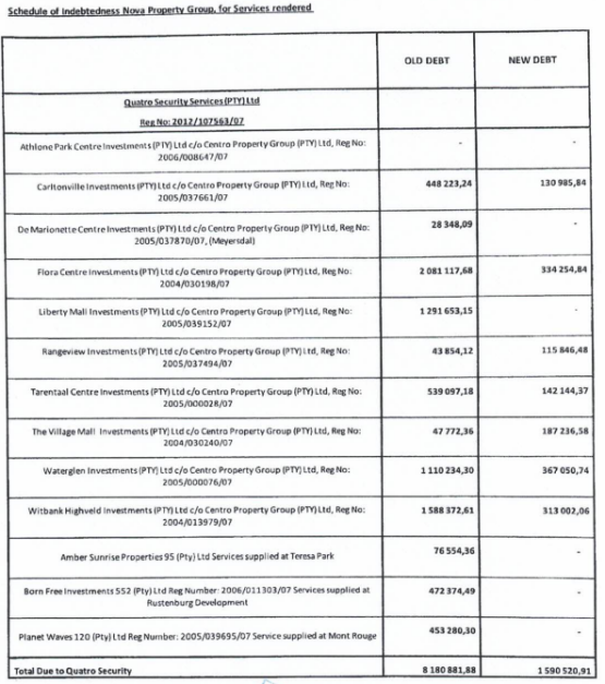 Les montants dus par les 12 sociétés du groupe Nova au groupe Quatro. Source : documents judiciaires : Documents judiciaires