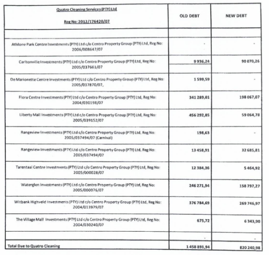 Les montants dus par les 12 sociétés du groupe Nova au groupe Quatro. Source : Documents judiciaires