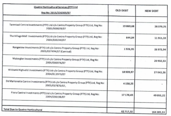 Les montants dus par les 12 sociétés du groupe Nova au groupe Quatro. Source : Documents judiciaires