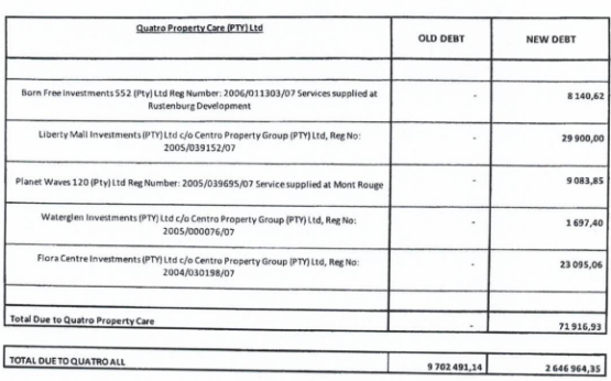 Les montants dus par les 12 sociétés du groupe Nova au groupe Quatro. Source : documents judiciaires : Documents judiciaires